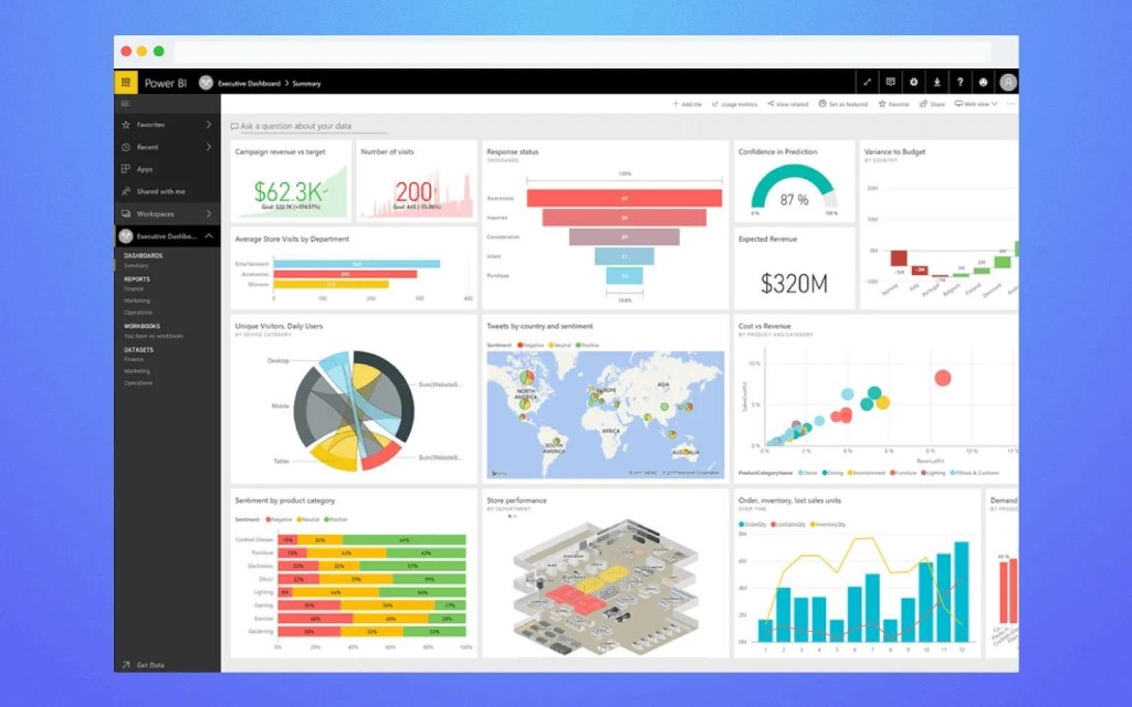 Business intelligence dashboard for reporting and analysis